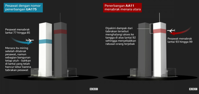Tragedi WTC 11 September di Mata Orang Ngawi